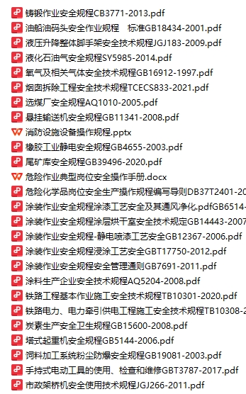 岗位安全操作规程手册（470份）